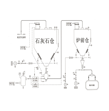 什么是正壓氣力輸送？正壓氣力輸送系統(tǒng)的特點和注意事項